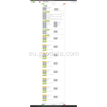 Mango AEB inportatu datuak